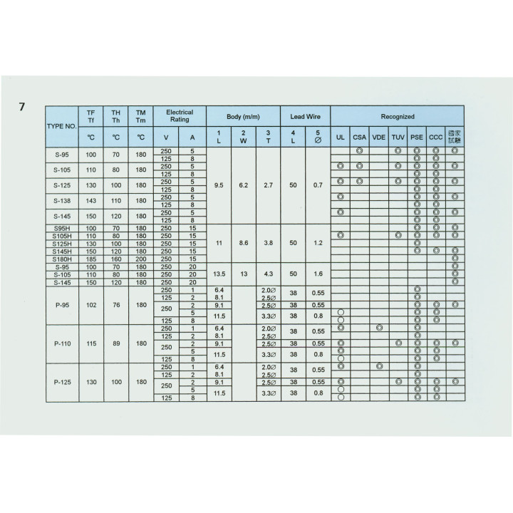 WTC S-95 - Termo Fusibile Radiale 100° 250VAC 5A