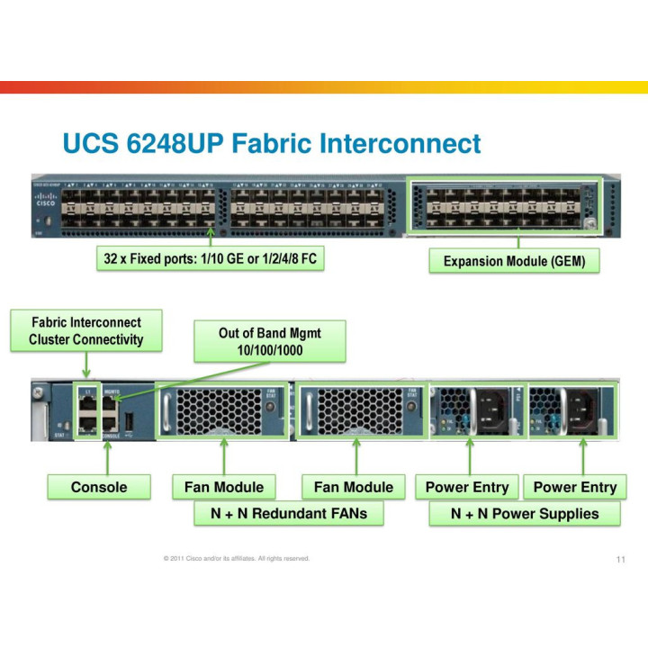 Cisco UCS-FI-6248UP 1RU Fabric Interconnect - 32port/NO PSU