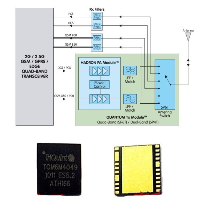 TriQuint TQM6M4049 - Quad Band GSM/GPRS Transceiver - QUANTUM Tx Module